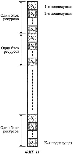 Передатчик (варианты) и способ передачи сигнала (варианты) (патент 2533808)