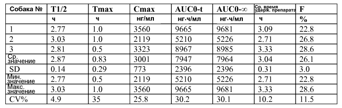 Спирооксиндольные антагонисты mdm2 (патент 2553269)
