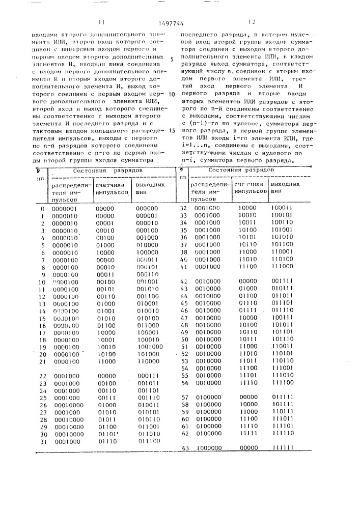 Счетчик импульсов (патент 1497744)
