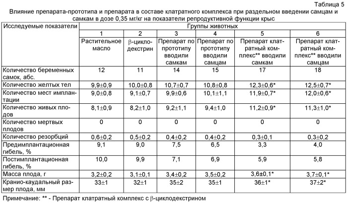 Средство для улучшения репродуктивной функции (патент 2487705)