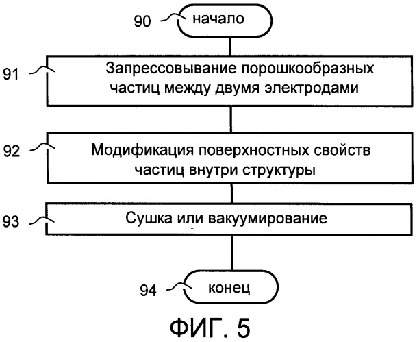 Способ и устройство для генерирования электроэнергии и способ его изготовления (патент 2538758)