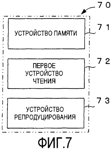 Носитель информации для однократной записи, записывающее устройство и способ для этого и устройство репродуцирования и способ для этого (патент 2307404)