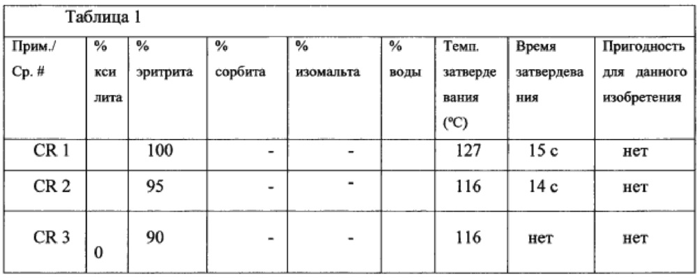 Кондитерское изделие с начинкой (варианты) и способ его получения (патент 2647280)
