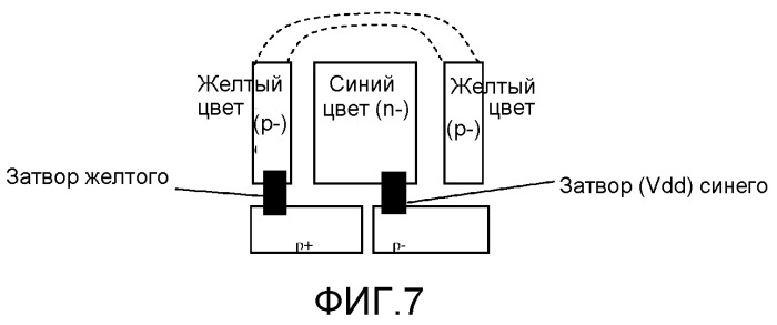 Мультиспектральное фоточувствительное устройство (патент 2525654)