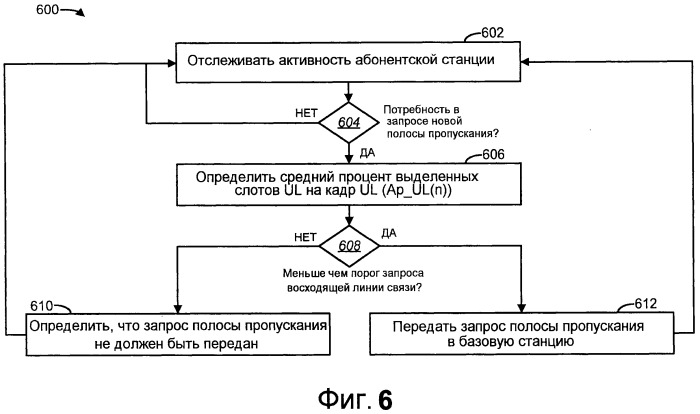 Способы и системы для управления допуском на основе абонентской станции (патент 2518376)