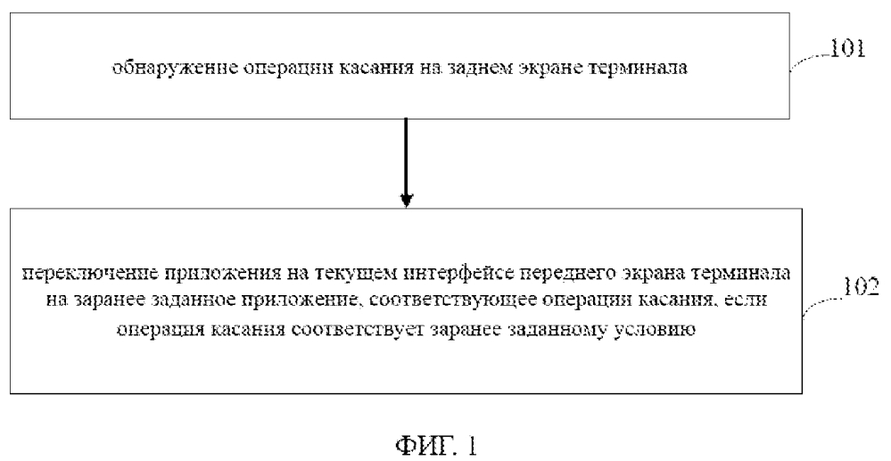 Способ и устройство для переключения приложений (патент 2636135)