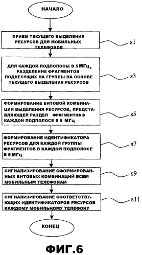 Выделение ресурсов (патент 2576324)