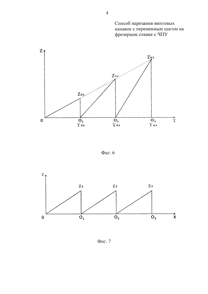 Способ нарезания винтовых канавок с переменным шагом на фрезерном станке с чпу (патент 2621200)