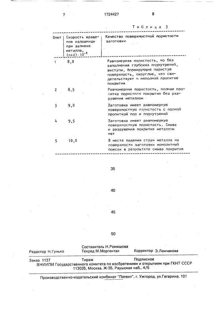 Способ центробежной отливки цилиндрических элементов с поверхностной пористостью (патент 1724427)