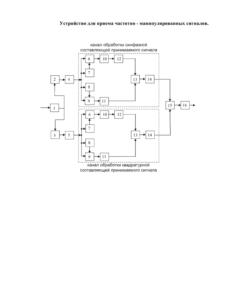 Устройство для приёма частотно-манипулированных сигналов (патент 2628206)