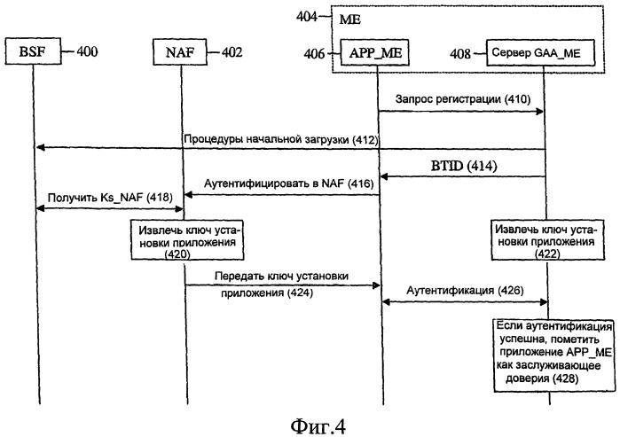 Аутентификация приложения (патент 2414086)