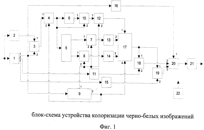 Устройство колоризации черно-белых изображений (патент 2524869)