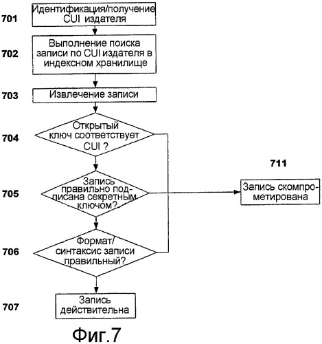 Одноранговый обмен контактной информацией (патент 2444054)