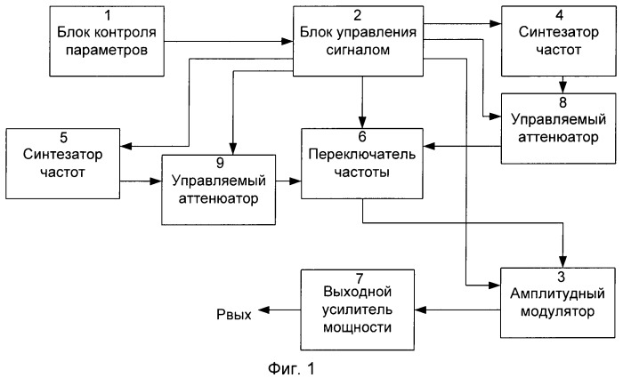 Радиопередающее устройство (патент 2435300)