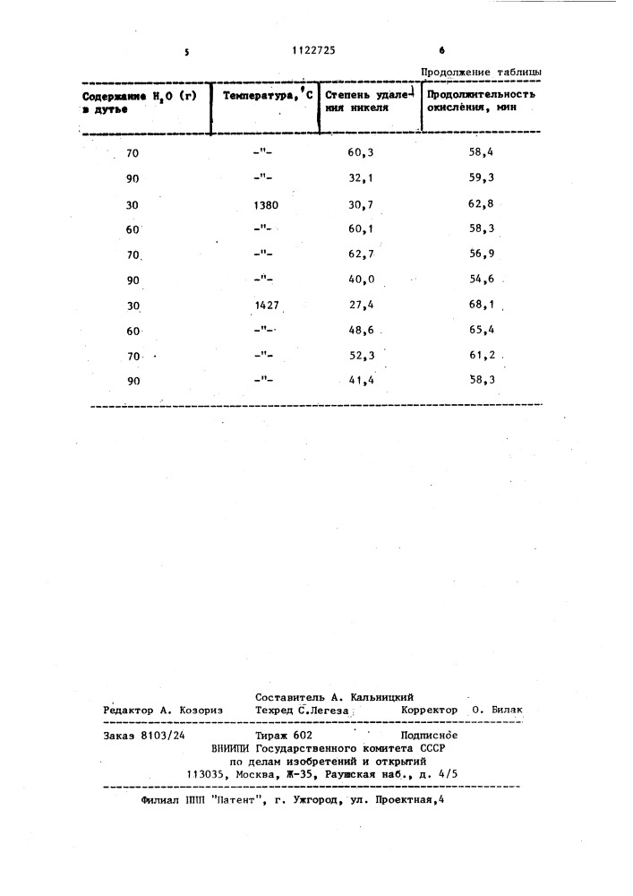 Способ огневого рафинирования черновой меди (патент 1122725)