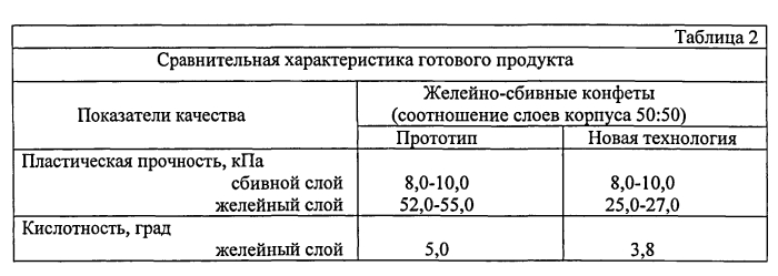 Способ производства конфет с комбинированными корпусами (патент 2560620)