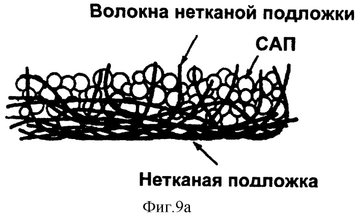 Пластина с высокой водопоглощающей способностью и способ ее изготовления (патент 2275891)