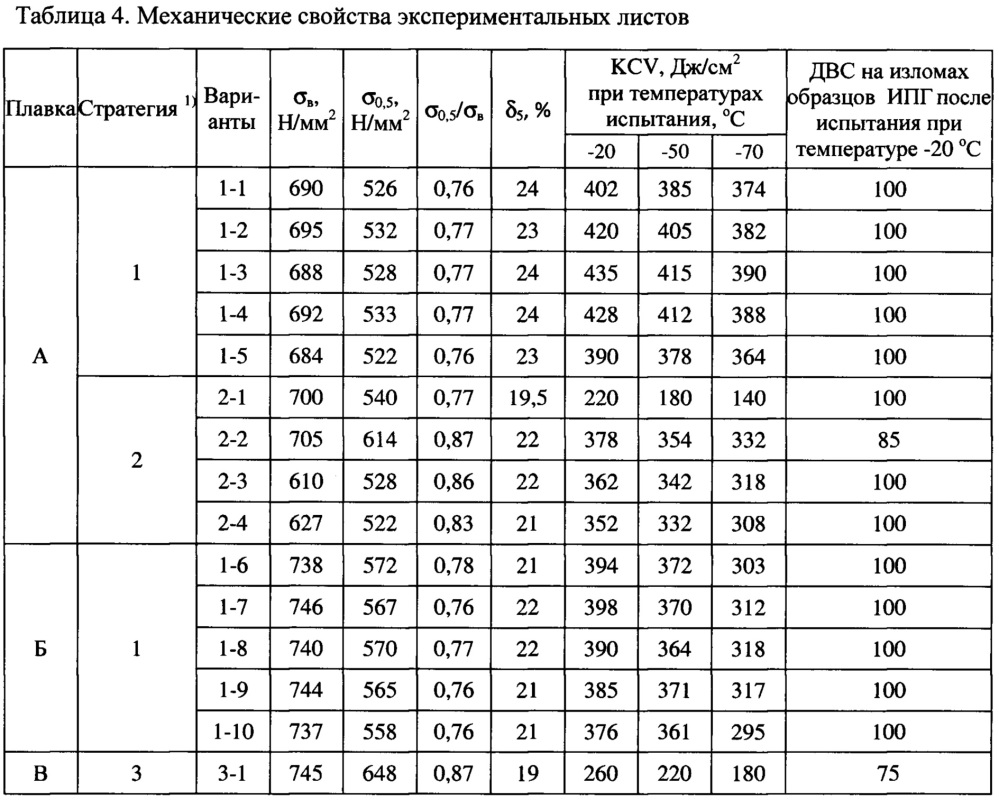 Способ производства толстолистового проката с повышенной деформационной способностью, толстолистовой прокат (патент 2654121)