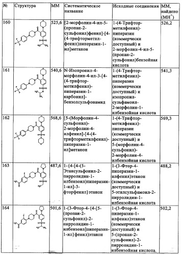 Производные 1-(2-аминобензол)пиперазина, используемые в качестве ингибиторов поглощения глицина и предназначенные для лечения психоза (патент 2354653)