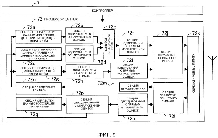 Базовая радиостанция и мобильная станция (патент 2475973)