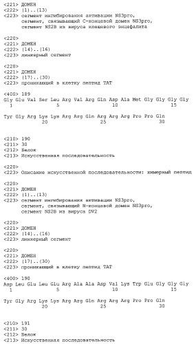 Химерные пептидные молекулы с противовирусными свойствами в отношении вирусов семейства flaviviridae (патент 2451026)