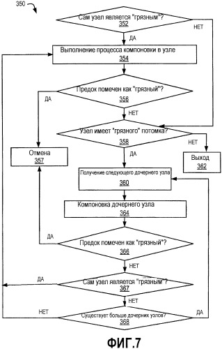 Диспетчер компоновки (патент 2483350)