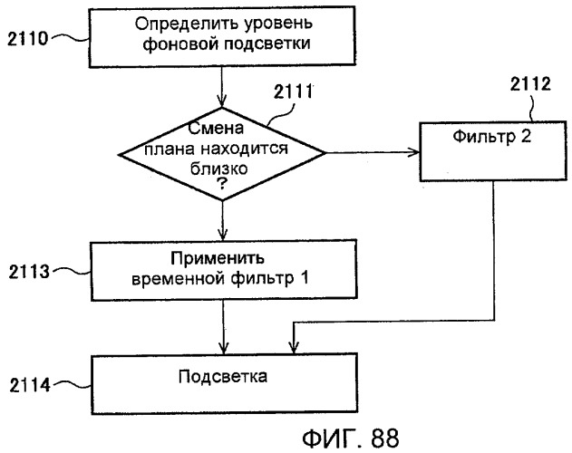 Способы и системы для модуляции фоновой подсветки с обнаружением смены плана (патент 2435231)