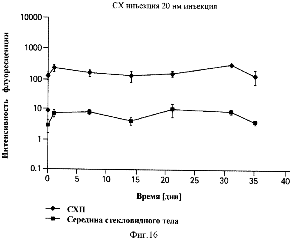 Способы и устройства для доставки лекарственного средства к глазной ткани с помощью микроиглы (патент 2635320)