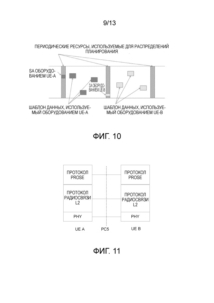 Управление таймингом передачи для связи d2d (патент 2658663)