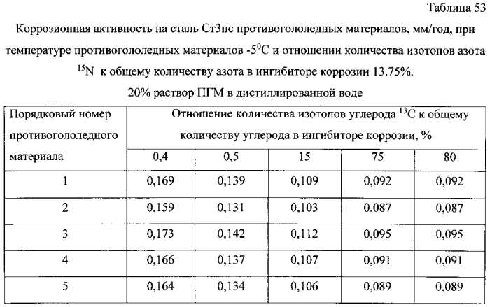 Способ получения твердого противогололедного материала на основе пищевой поваренной соли и кальцинированного хлорида кальция (варианты) (патент 2583960)