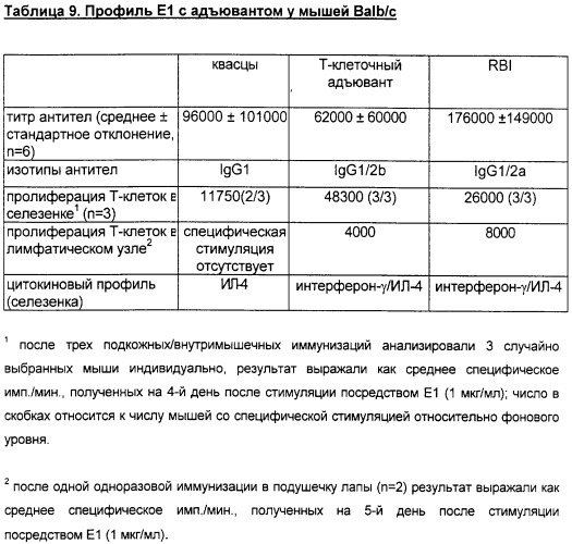 Очищенные оболочечные белки вируса гепатита с для диагностического и терапевтического применения (патент 2319505)