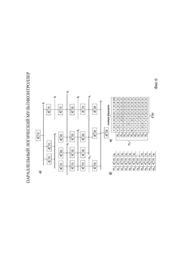 Параллельный логический мультиконтроллер (патент 2634199)