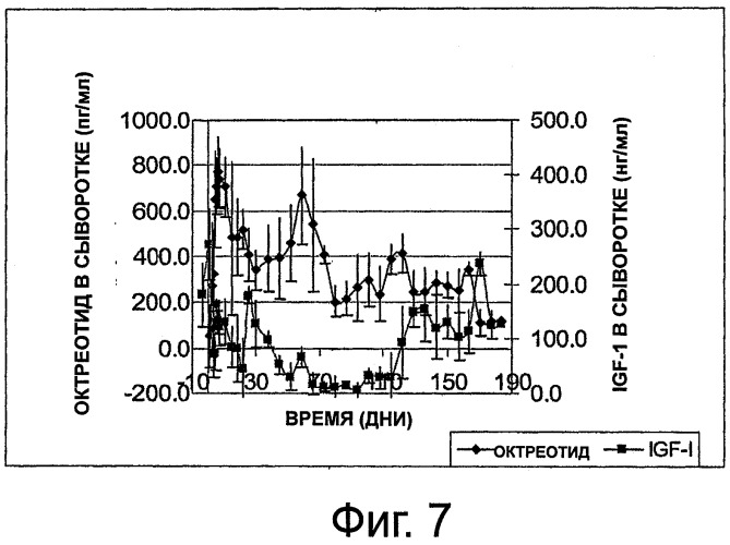Доставка октреотида из сухих лекарственных форм (патент 2518745)