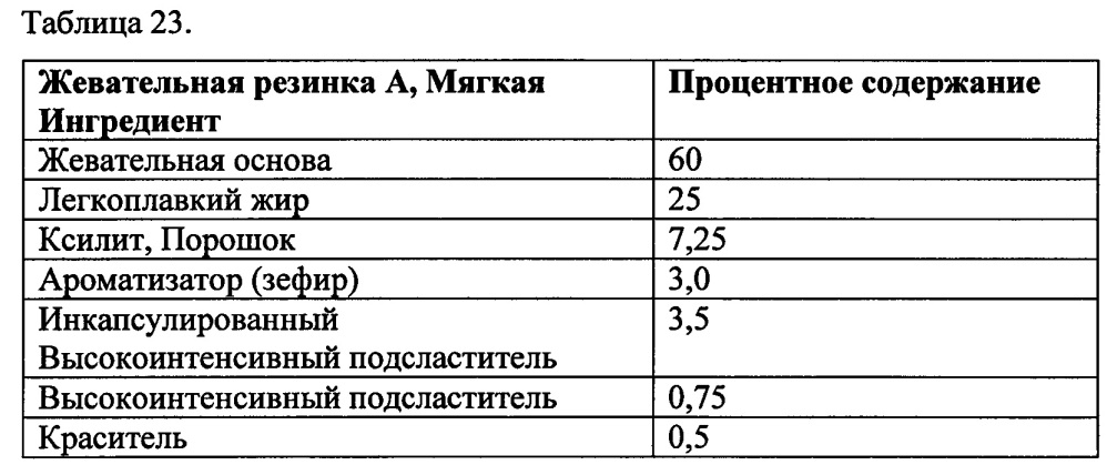 Снеки из жевательной резинки и способы их изготовления (патент 2629572)