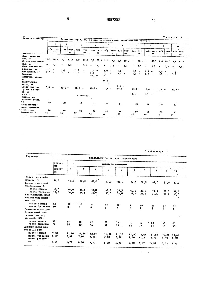 Способ приготовления пшеничного теста (патент 1687202)