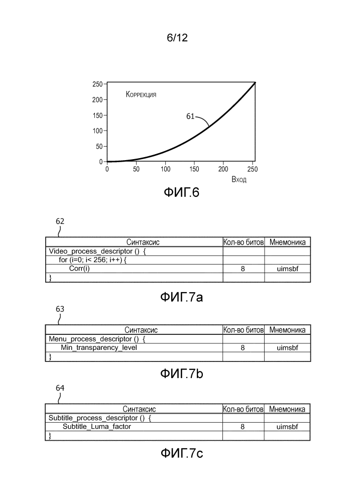 Транспортировка hdr метаданных (патент 2654049)