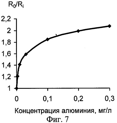 Реагентная индикаторная бумага для определения алюминия (патент 2284520)