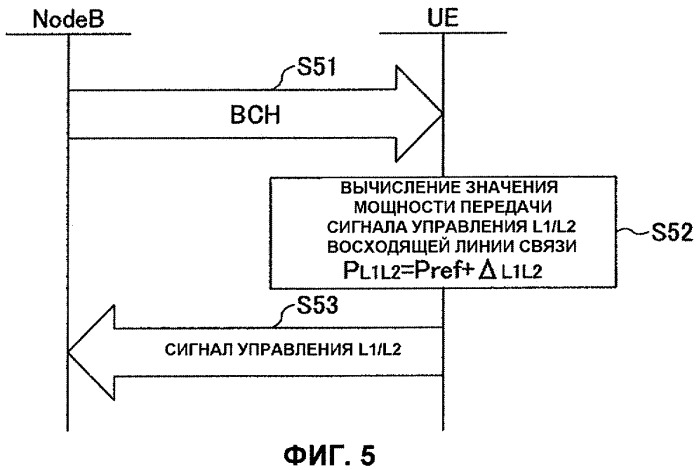 Базовая станция, терминал пользователя и способ управления мощностью передачи сигнала (патент 2444133)