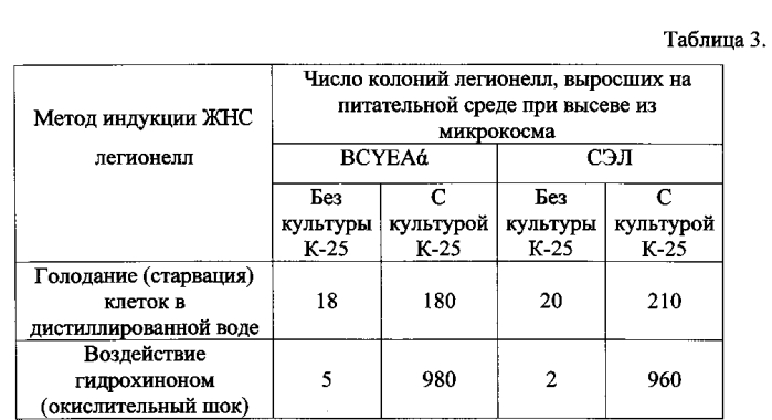 Питательная среда для выделения legionella pneumophila (патент 2580227)