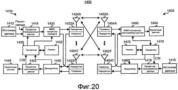 Способы и устройства для поддержки перемещения между сетевыми доменами (патент 2536174)
