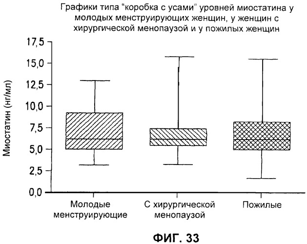 Антитела к gdf8 и их применения (патент 2447084)