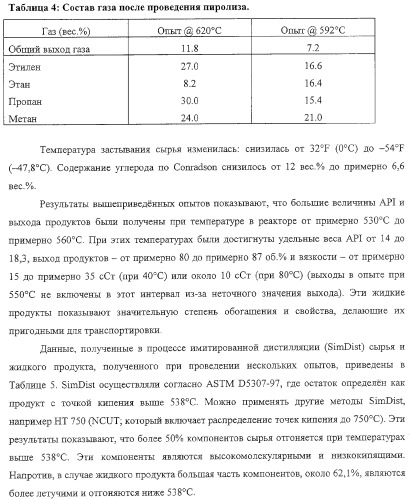 Модифицированная термическая обработка тяжелых углеводородов (патент 2323246)