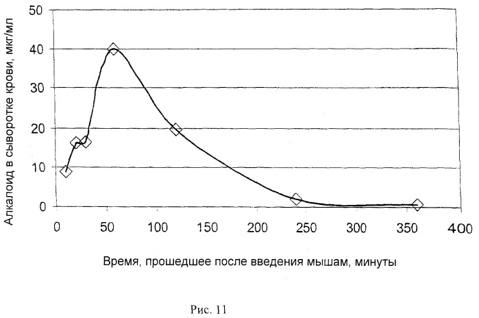 Фармацевтическая композиция, содержащая алкалоиды, резистентная к рекреационным злоупотреблениям (варианты), и способ ее получения, способ приема фармацевтической субстанции, содержащей алкалоиды, теплокровным существом, добавка для предотвращения рекреационных злоупотреблений фармацевтической субстанцией, содержащей алкалоиды, и способ ее получения (патент 2501569)