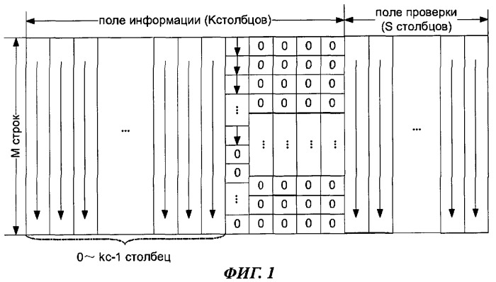 Способ и устройство декодирования кода рида-соломона (патент 2444137)