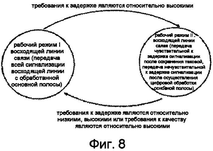 Способ, система, ретрансляционная станция и базовая станция для передачи данных в мобильной связи (патент 2539349)