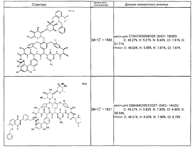 Мономерные производные гликопептидного антибиотика (патент 2424248)