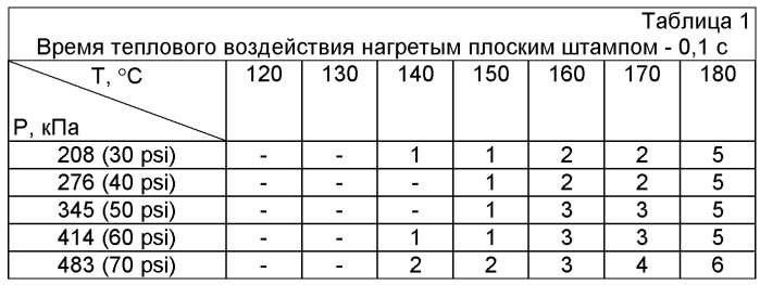 Тайнопись и многократное позитивно-негативное считывание информации на бесцветных прозрачных полимерных пленках (патент 2495753)