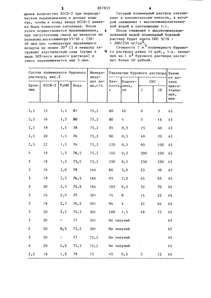 Полимерный буровой раствор (патент 897833)
