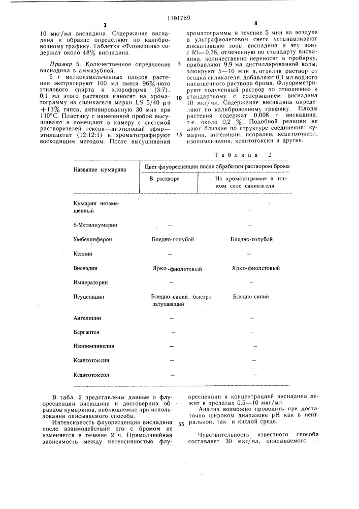 Способ определения виснадина (патент 1191789)