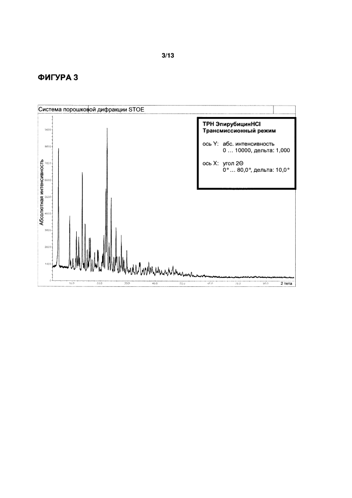 Стабильный кристаллический моногидрат эпирубицина гидрохлорида и способ его получения (патент 2630692)